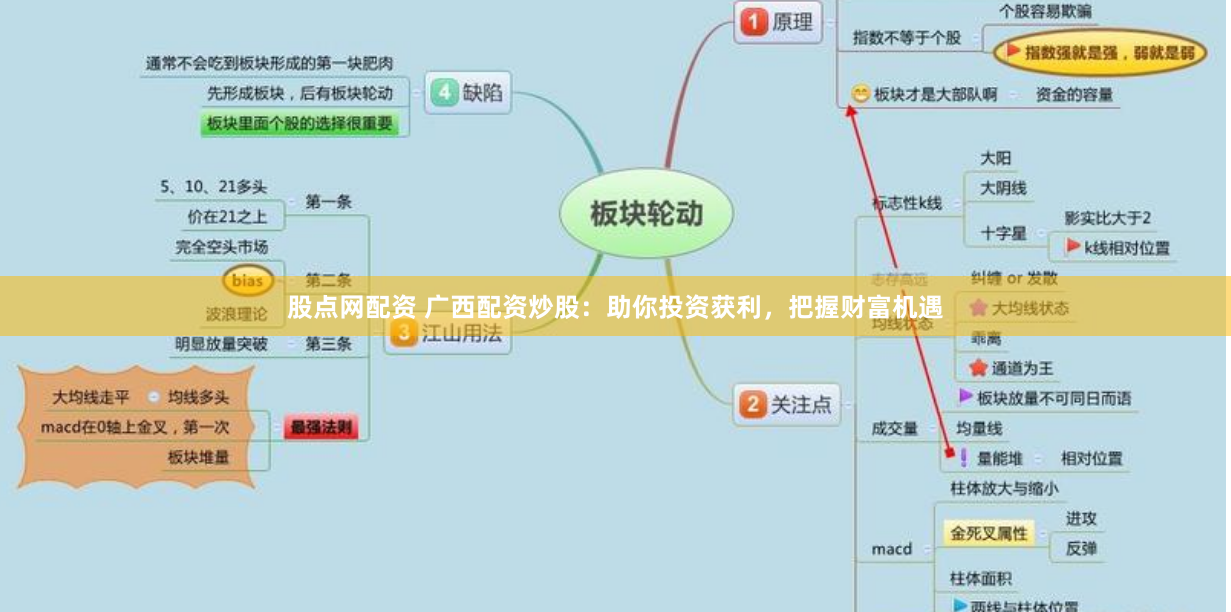 股点网配资 广西配资炒股：助你投资获利，把握财富机遇