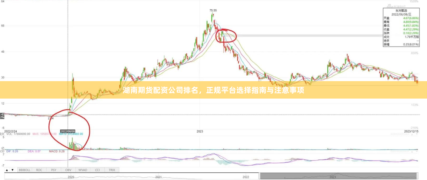 湖南期货配资公司排名，正规平台选择指南与注意事项